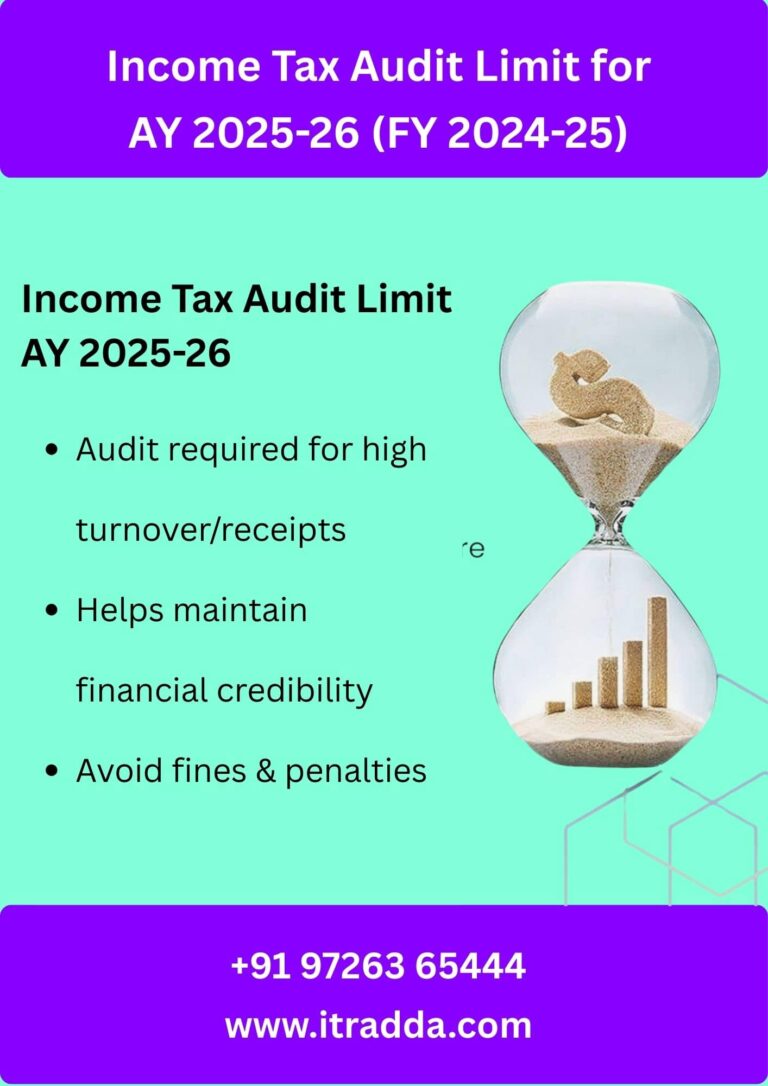 Income Tax Audit Limit for AY 2025-26 (FY 2024-25)