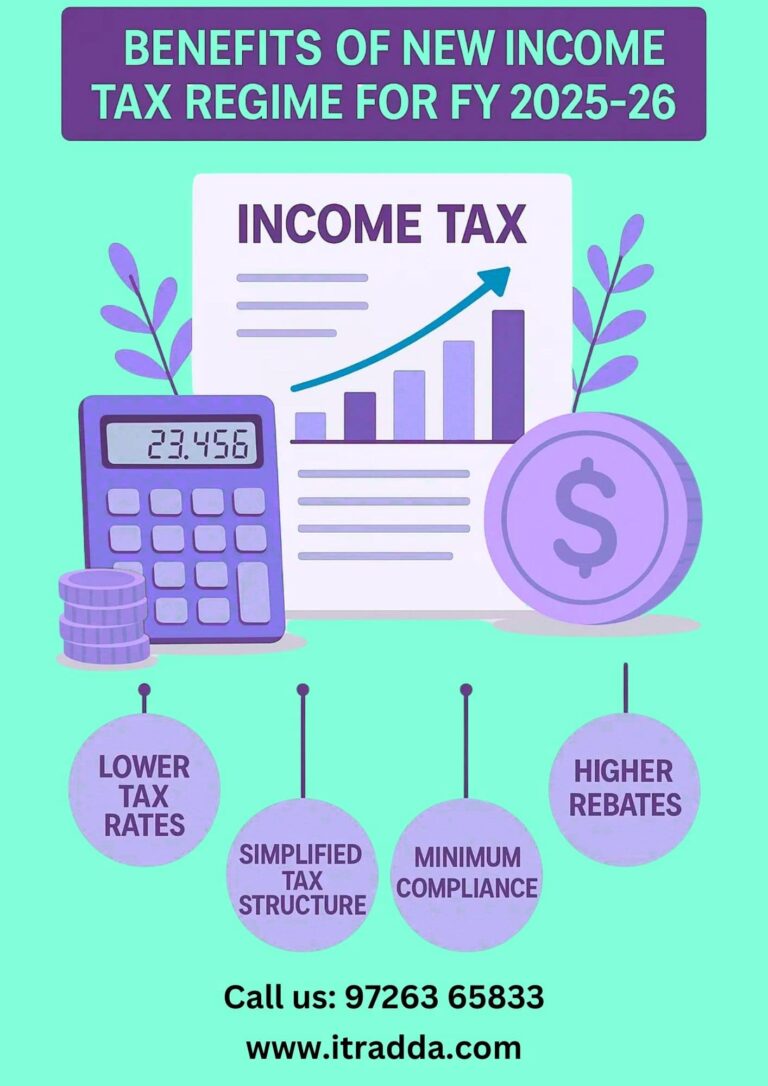 New Income Tax Regime for FY 2025-26