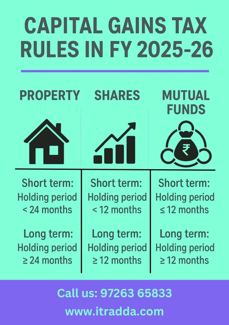 Capital Gains Tax Rules in FY 2025-26