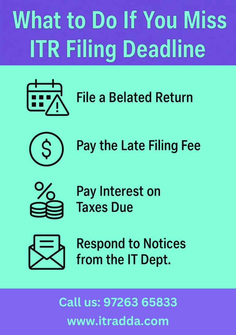 Missed ITR Filing Deadline
