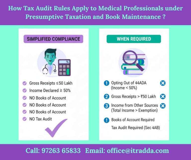 Tax Audit Rules for Medical Professional