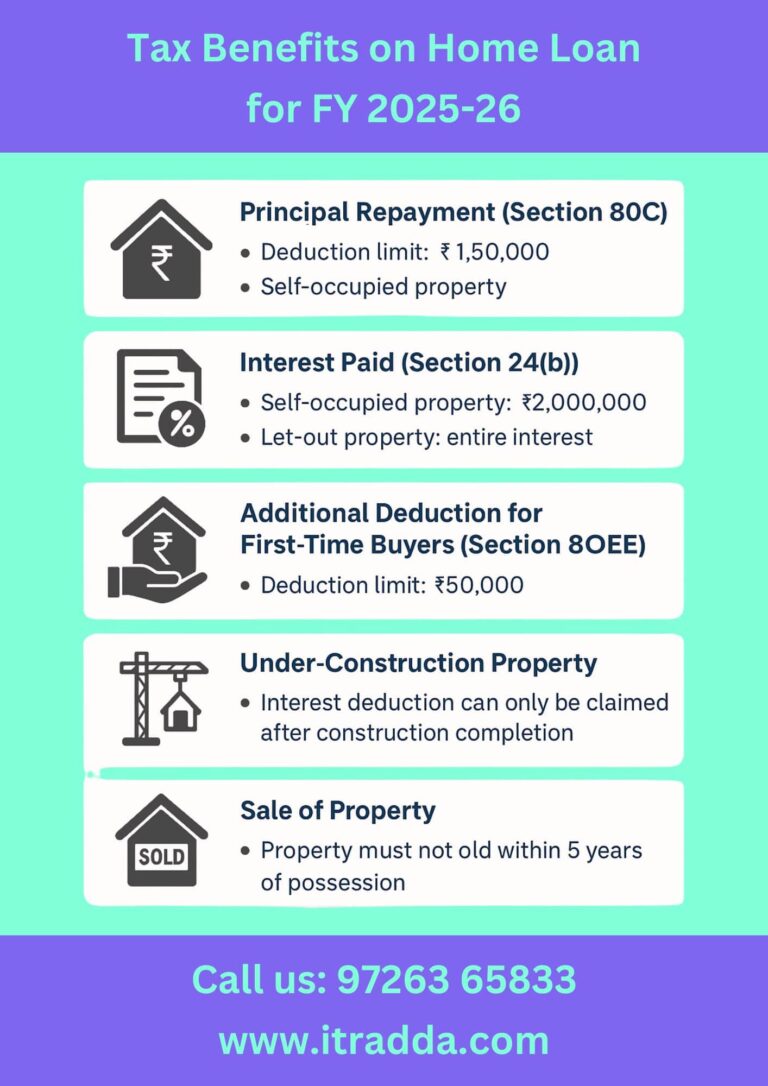 Tax Benefits on Home Loan for FY 2025-26